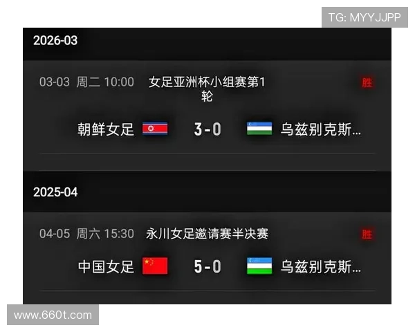 中国女足2-0卫冕开门红 留洋球员成焦点